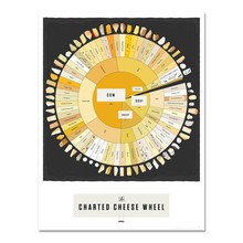 Pop Chart Lab - The Charted Cheese Wheel