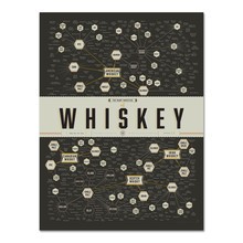 Pop Chart Lab - The Many Varieties of Whiskey